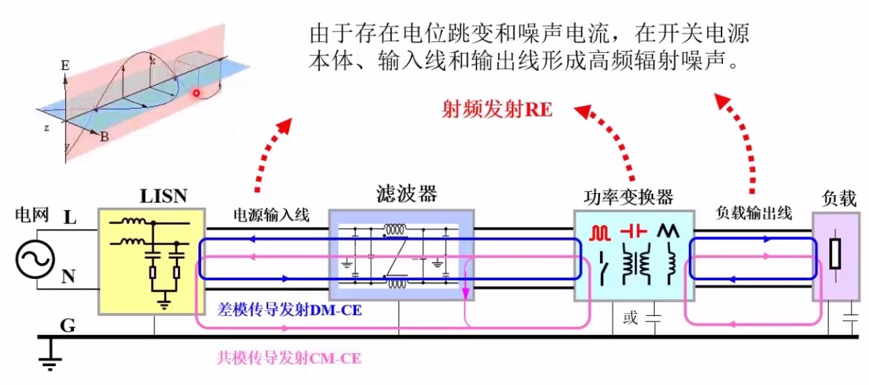 什么是电源适配器的电磁兼容性？(图1)